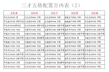 三才吉凶表|三才配置吉凶表怎么看